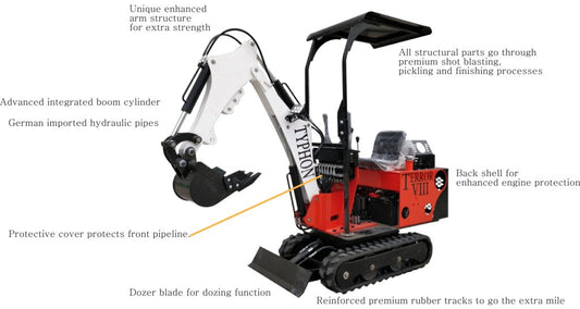 excavator is suitable for my project?