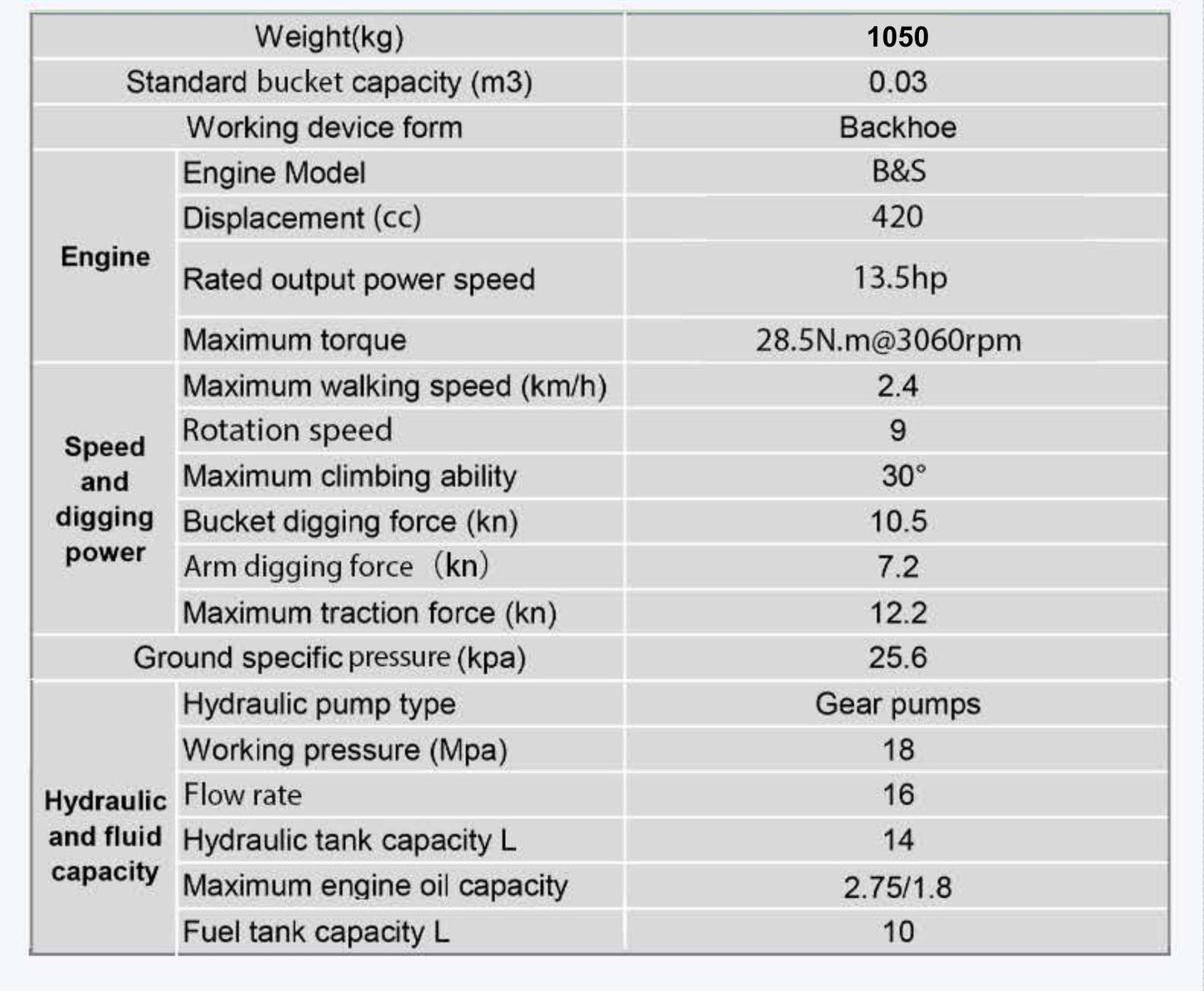 TYPHON TERROR XV STORM Mini Excavator – 1.05 Ton Trench Digger Engine USA