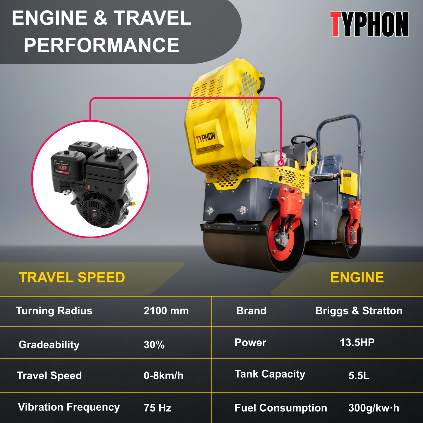 TYPHON Fury 15 Compact Road Roller – Hydraulic Drive, Front Wheel Vibration System, 13.5 hp B&S Gas Engine