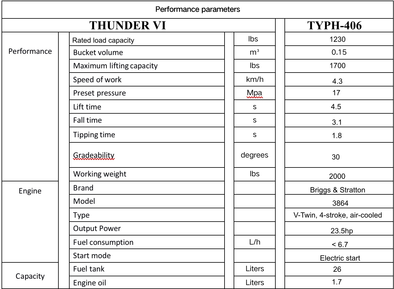 TYPHON Thunder VI 23hp EPA B&S Engine Wheel Loader USA - New Excavator For Sale