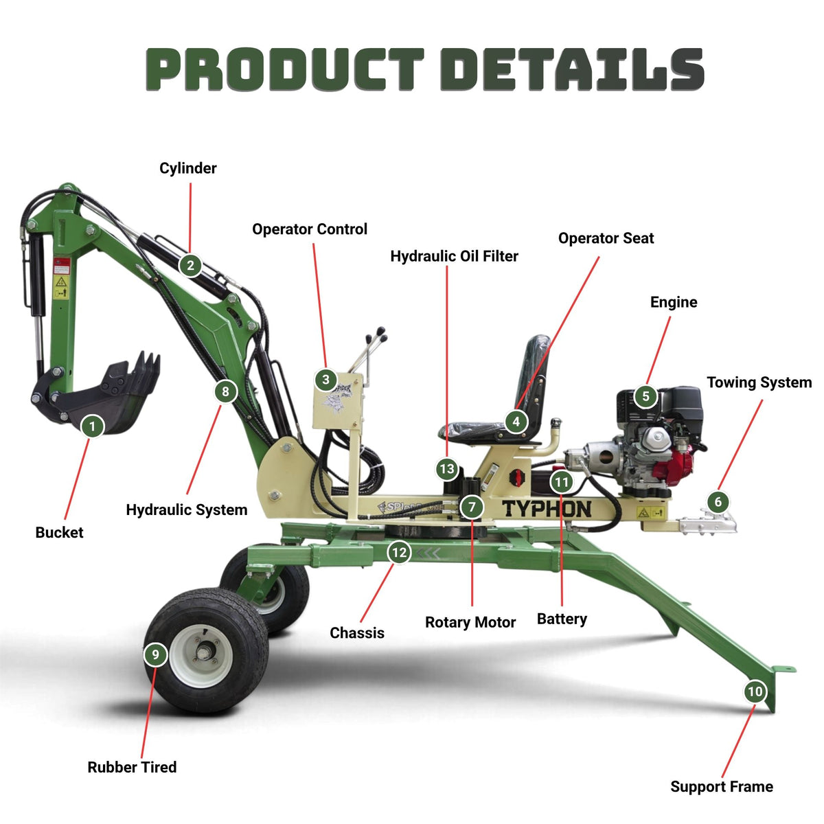 TYPHON Spider One Mini Excavator - EPA Certified Honda GX390, 360° Rotation, Towable