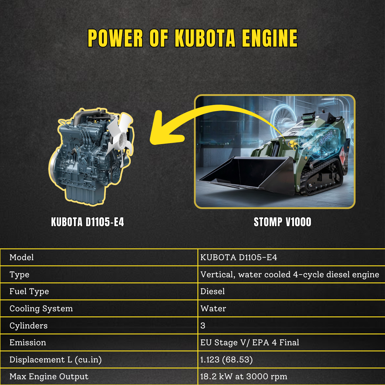 TYPHON Stomp V1000 Skid steer Loader24HP Kubota D1105 water-cooled Diesel Pilot control LED