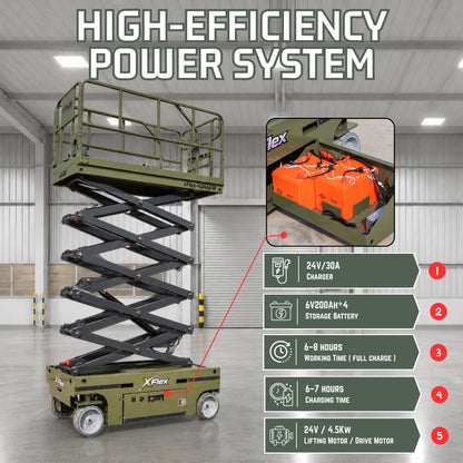 TYPHON xFlex-4046EW 2.6 Ton Electric Wheel Scissor Lift&nbsp; 40 ft Max Platform Height&nbsp; 35.4" Platform Extension