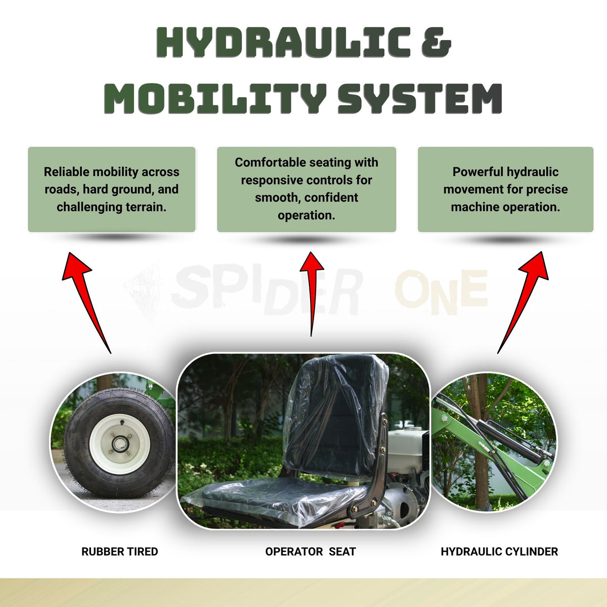 TYPHON Spider One Mini Excavator - EPA Certified Honda GX390, 360° Rotation, Towable