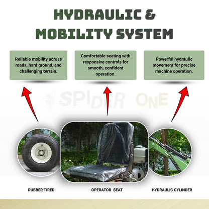 TYPHON Spider One Mini Excavator - EPA Certified Honda GX390, 360° Rotation, Towable