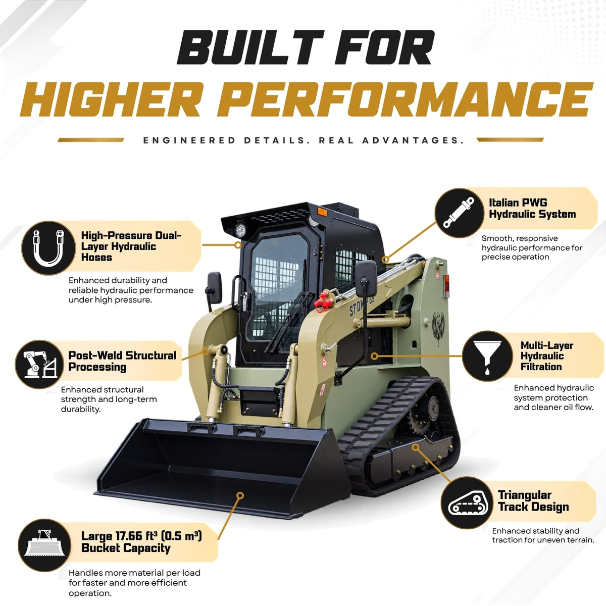 TYPHON STOMP 65 Mini Skid Steer Loader PROPACT Series 74 HP Cummins Diesel, Dual Hydraulics, A/C & Heater Cab
