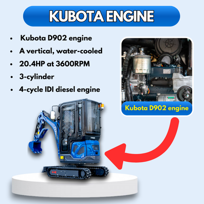 TYPHON TERROR XIX Prestige, 20.4 HP Kubota D902 4200lbs Mini Excavator with Boom Swing, Retractable Tracks, and Heater Cabin